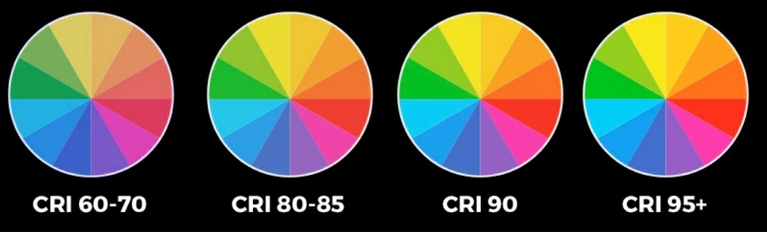 What's Color Rendering Index (CRI) Rating & Why Does It Matter in Lighting? | Woo Lighting